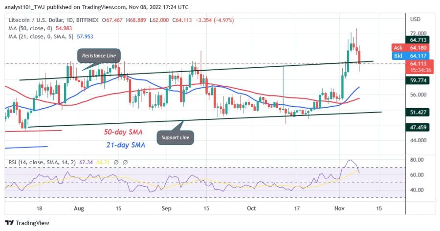 LTCUSD(Daily+Chart0+-November+8.22.jpg