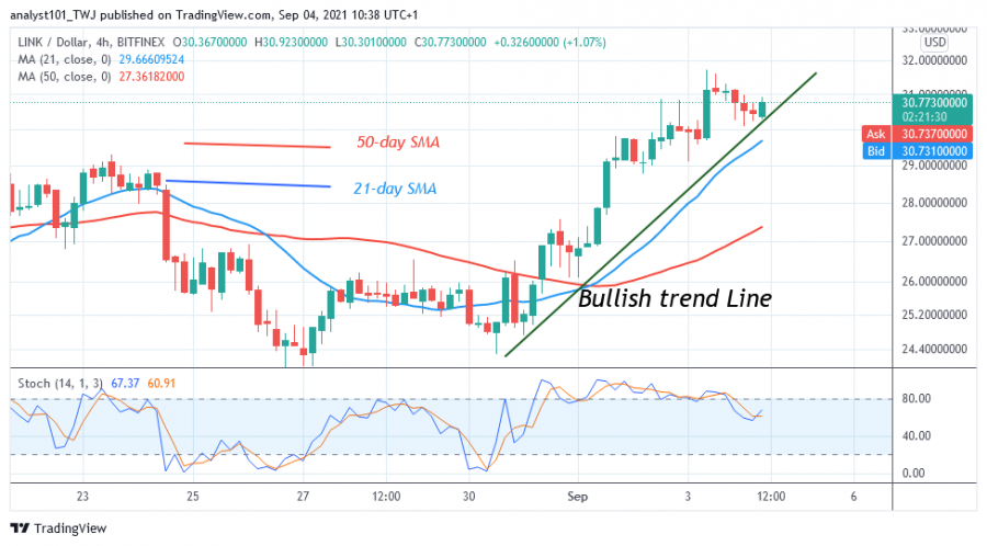 LINKUSD(_4_Hour_Chart)_-_Sept._4.png