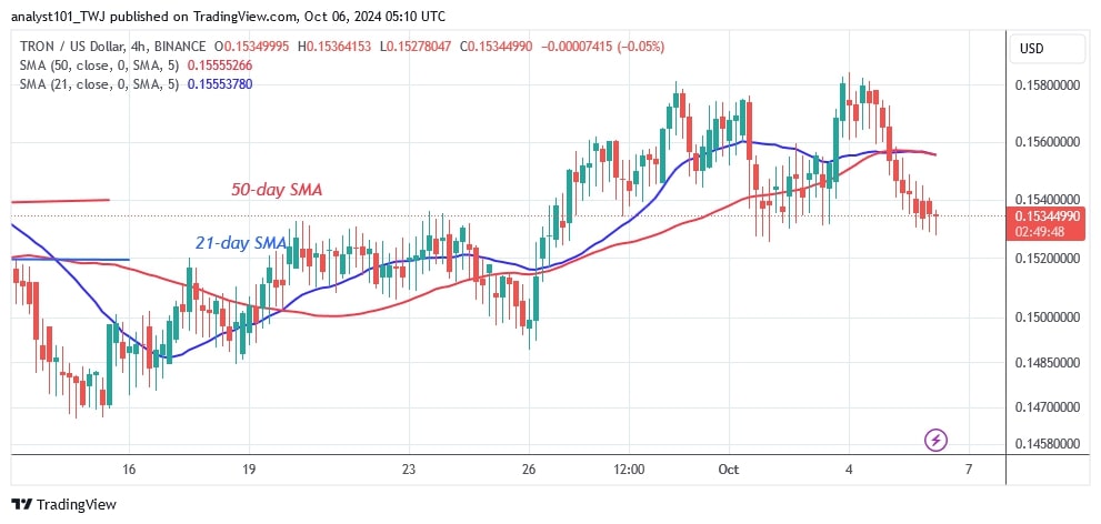 TRXUSD_(4-hour Chart) - OCT.06.jpg