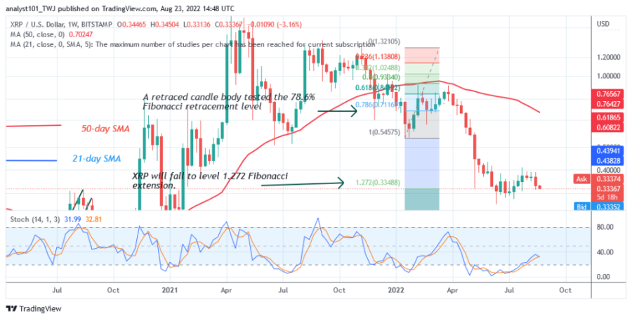 XRPUSD((Weekly_Chart)_-_August_23.png