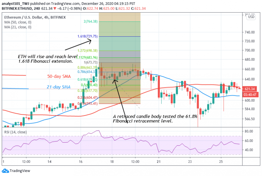 ETH+-+Coinidol.png+2+chart.png