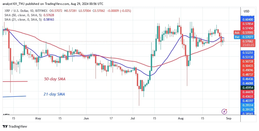 XRPUSD_(Daily Chart) -AUG.29.jpg