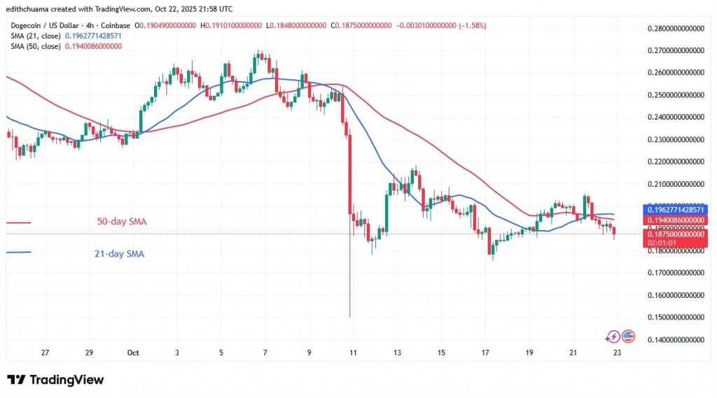 DOGEUSD_(4-Hour Chart) -OCT.22, 2024