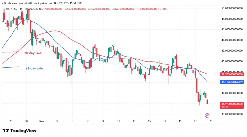HYPEUSD_(4-Hour Chart) - NOV.22, 2025 HYPEUSD_(4-Hour Chart) - NOV.22, 2025