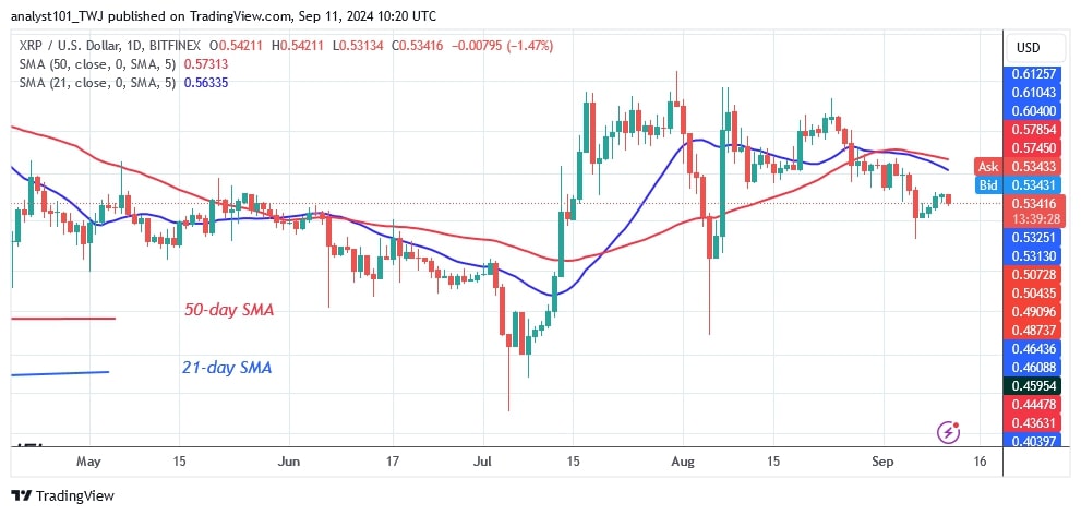 XRPUSD_(Daily Chart) -SEpt.11.jpg