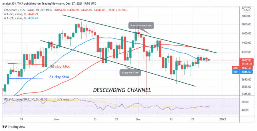 ETHUSD(_Daily_Chart)__DECEMBER_27.png