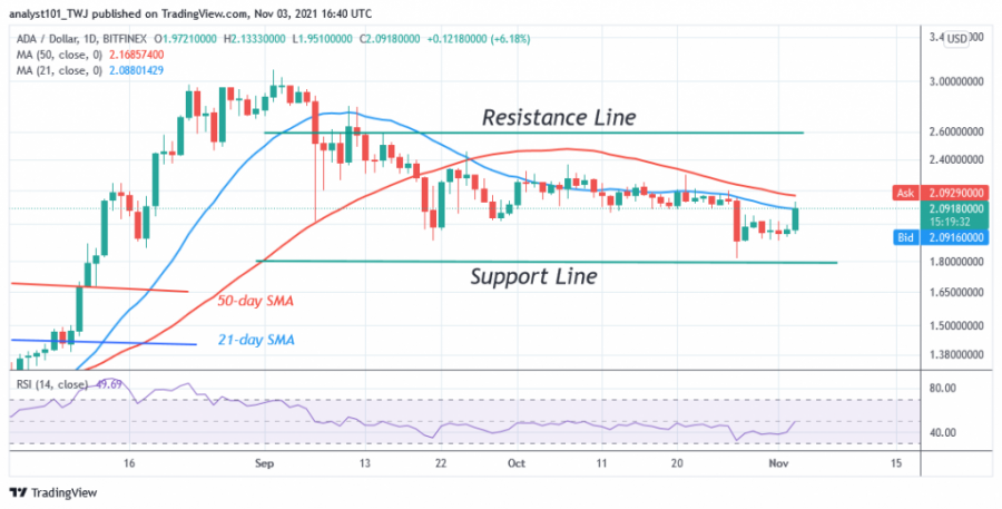 ADAUSD(Daily_Chart)_-_NOV.__3.png