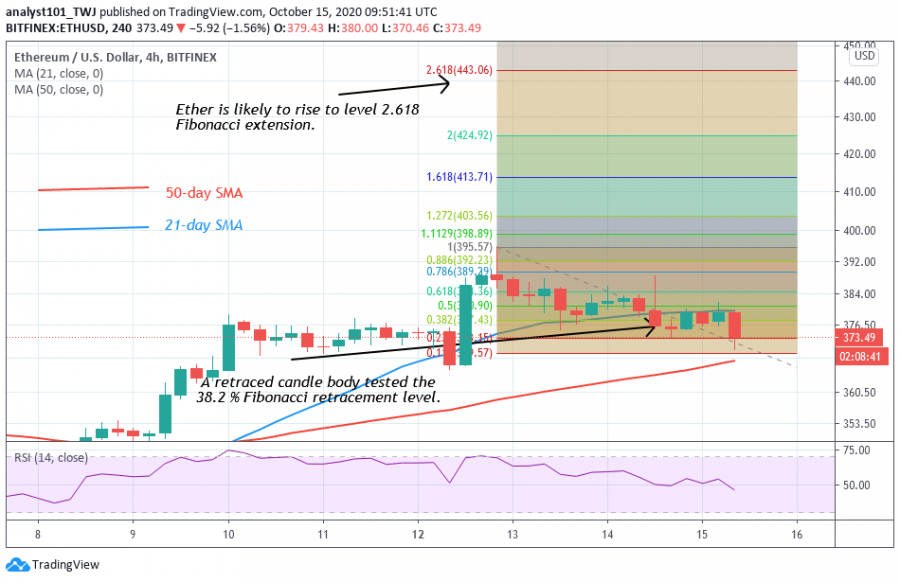 ETH - Coinidol 2 Chart (1).png