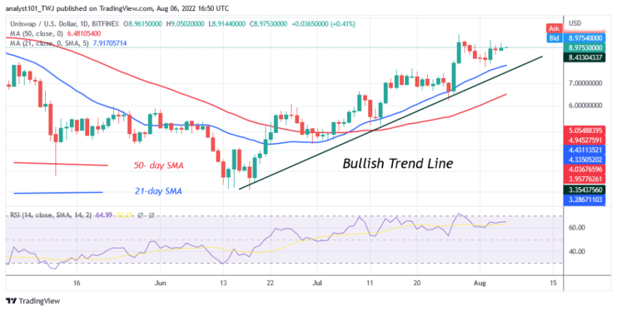 UNIUSD(+Daily+Chart)+-+August+6.png