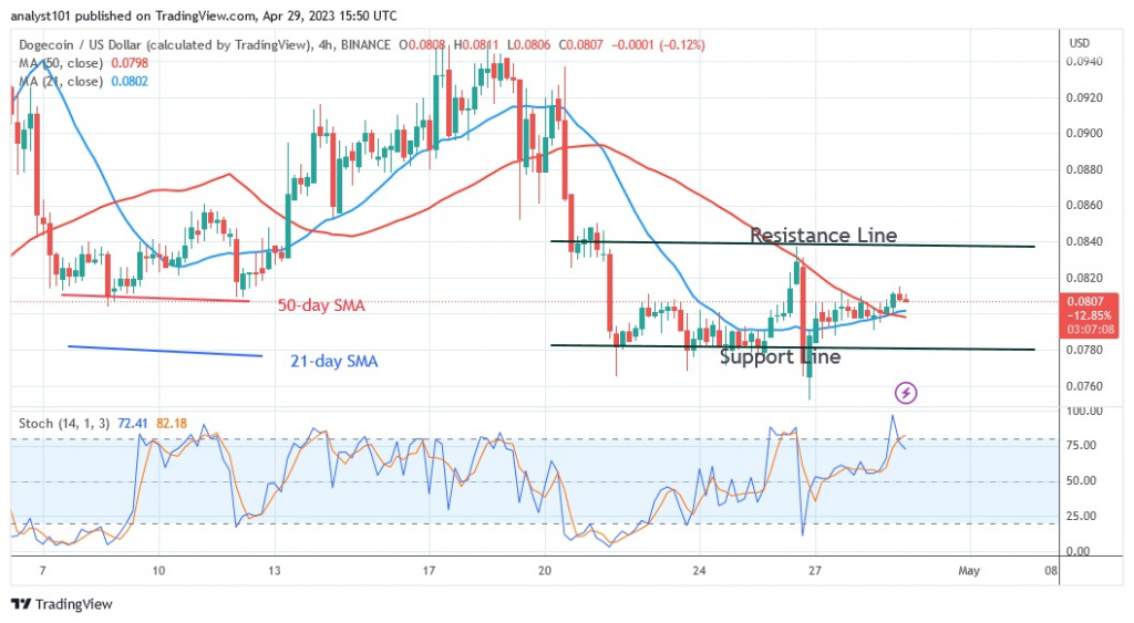 DOGEUSD(4 Hour Chart) - April 29.23.jpg