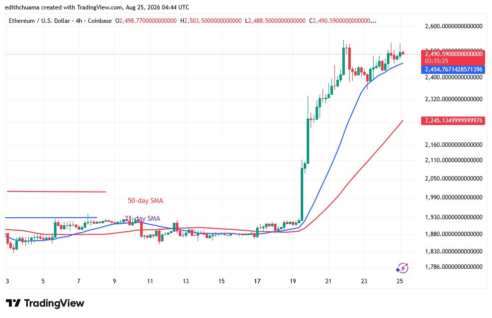 ETHUSD_(4 - Hour Chart) - AUG.25, 2026