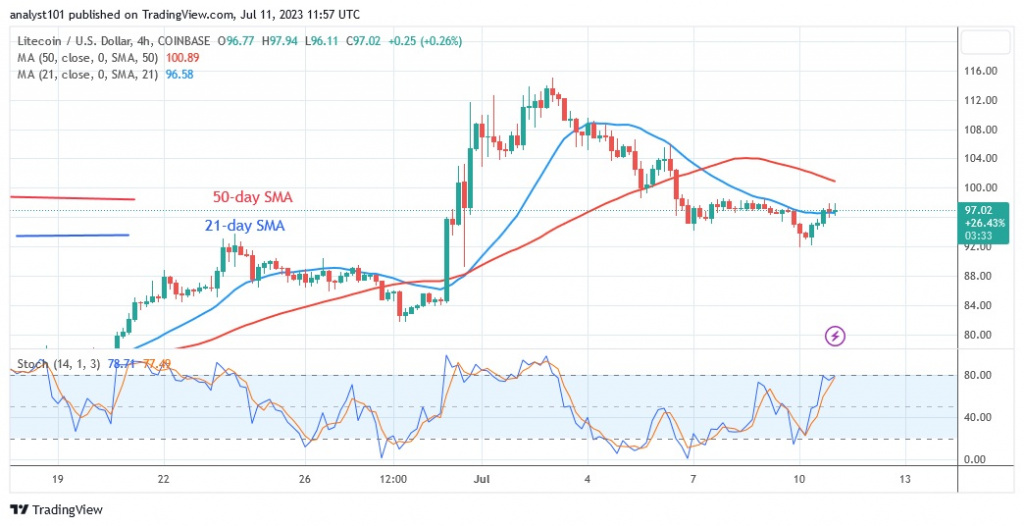 LTCUSD_(4 –Hour Chart) – July 11.23.jpg