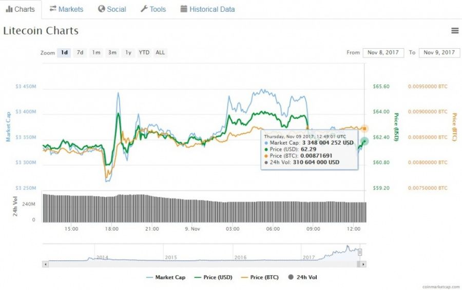 Litecoin.jpg