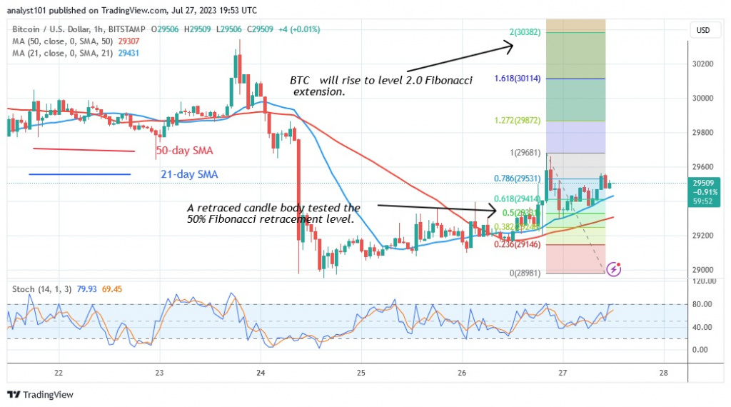 BTCUSD(4 Hour Chart) – July 27.23.jpg