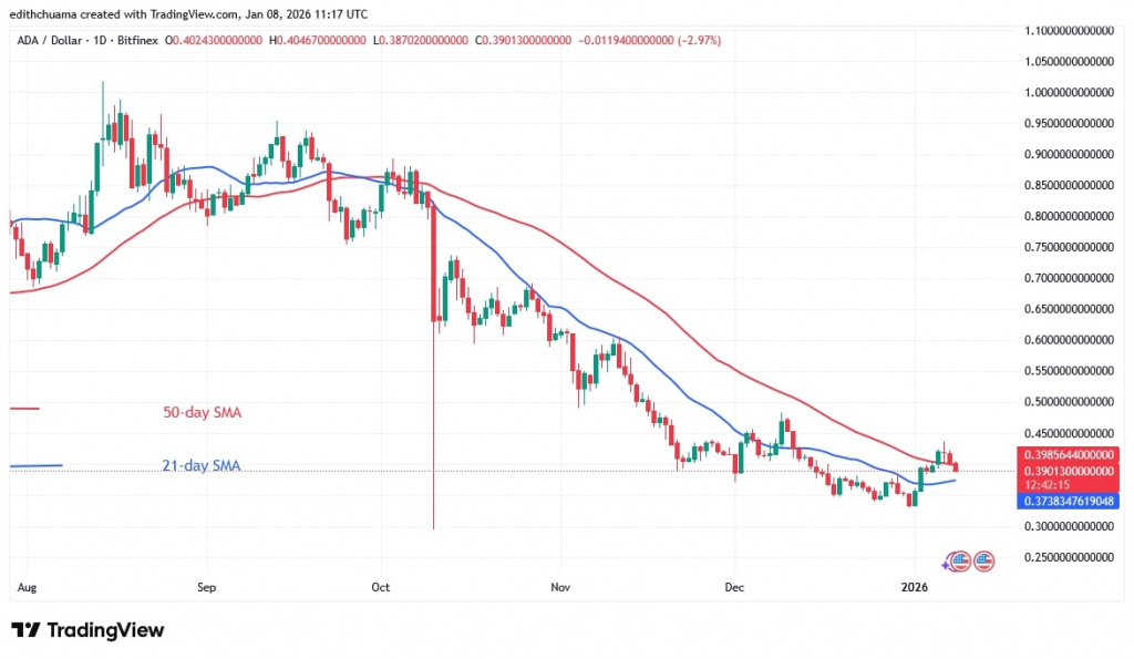 ADAUSD_(Daily Chart) - JAN.08, 2026