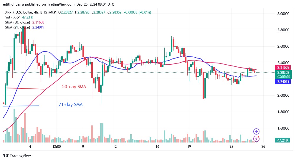 XRPUSD_(4 -Hour Chart) - DEC.25.24.jpg