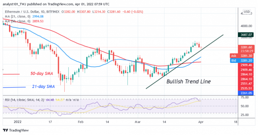 ETHUSD(Daily_Chart)_-_April_1.png