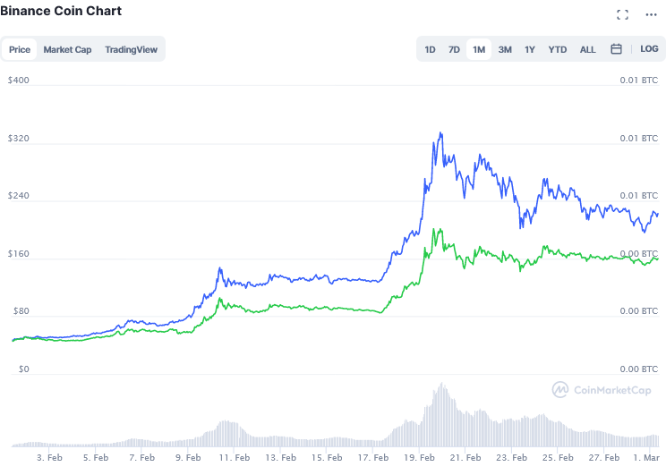 Screenshot_2021-03-01_Binance_Coin_price_today,_BNB_live_marketcap,_chart,_and_info_CoinMarketCap.png
