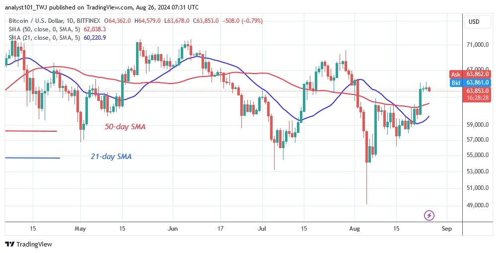 BTCUSD (Daily Chart) -AUG.26.jpg