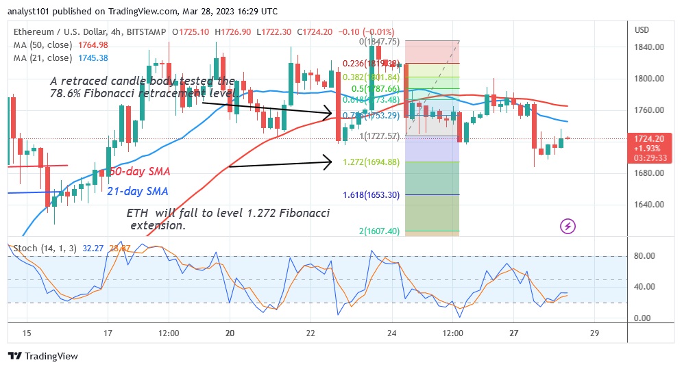 ETHUSD_(4 Hour Chart) 0 March 28.23.jpg