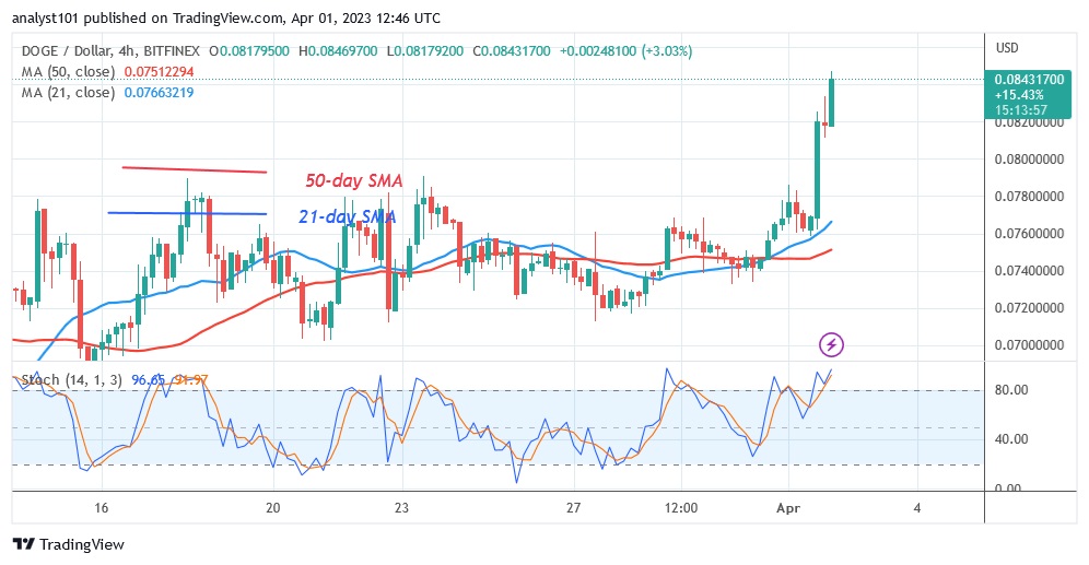 DOGEUSD(4 Hour Chart) - April 1.23.jpg