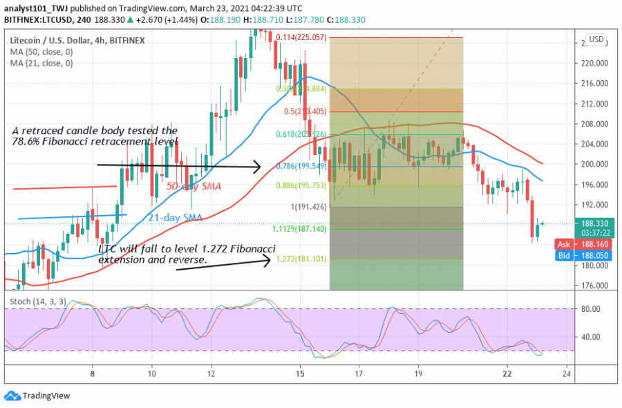 LTC_-_Coinidol_2_chart_(10).png