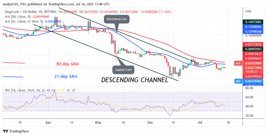 DOGEUSD(ລາຍວັນ+ຕາຕະລາງ)+-+ເດືອນກໍລະກົດ+16.png