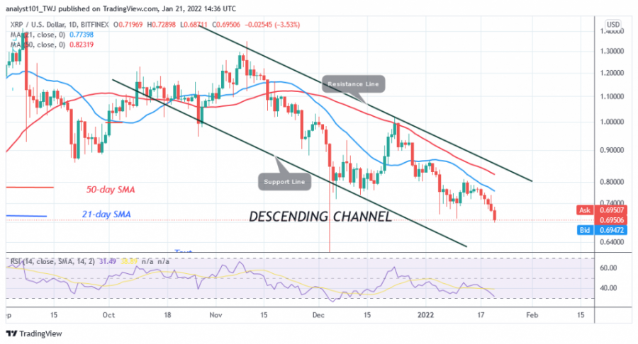 XRPUSD(Daily+Chart)+-+JAN.21.png