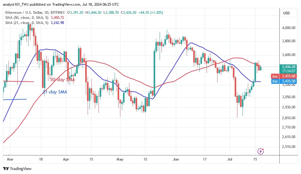 ETHUSD_(Daily Chart) – July 18.jpg