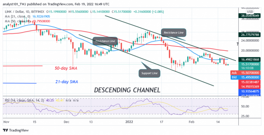 LINKUSD(Daily_Chart)_-_FEB._19.png