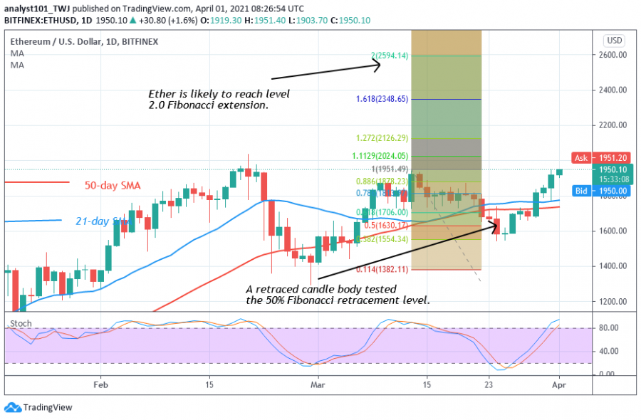 ETH_price._April_1,_2021_-_Coinidol_chart_2.png