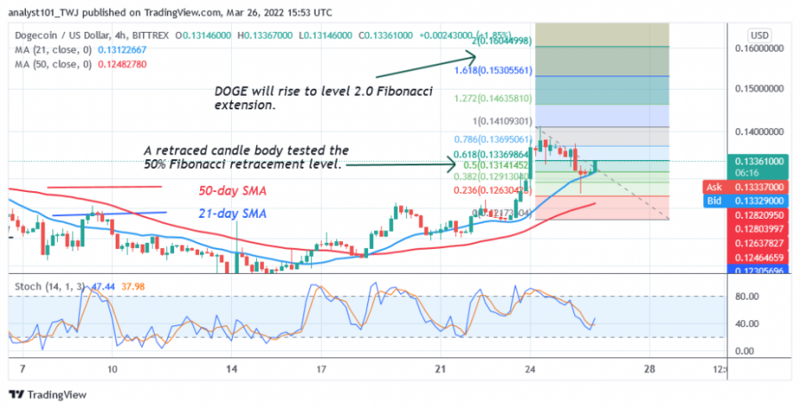 DOGEUSD(4+Hour+Chart)+-+March+26.png