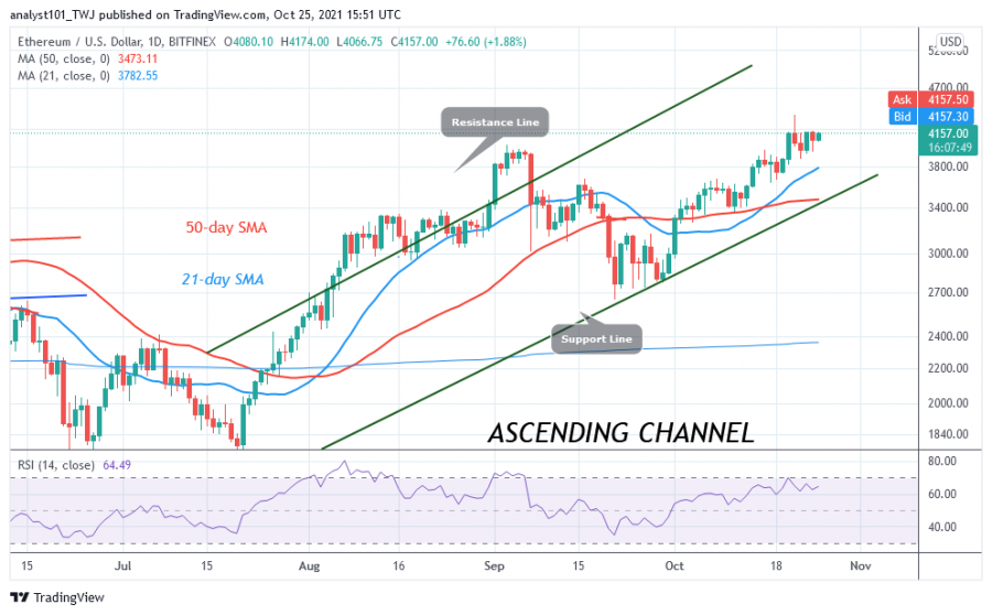 ETHUSD(Daily Chart) - OCT.25.png