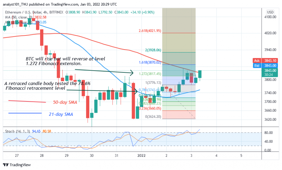 ETHUSD(4+Horas+Gráfico)+-+Janeiro+3.png