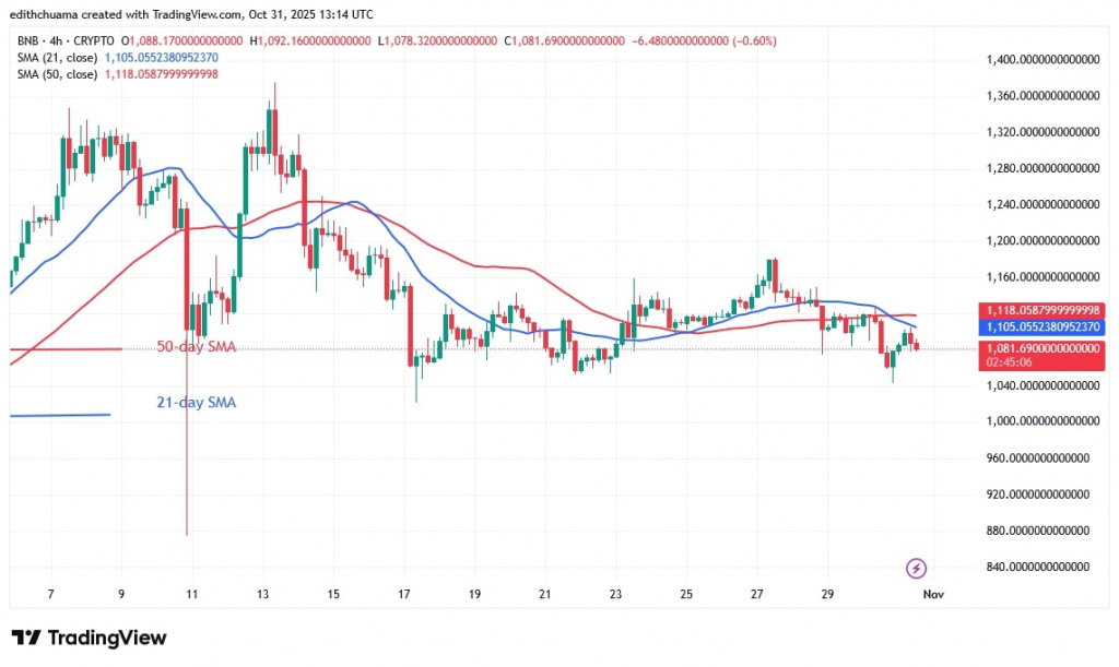 BNBUSD_(4-Hour Chart) - OCT.31, 2025