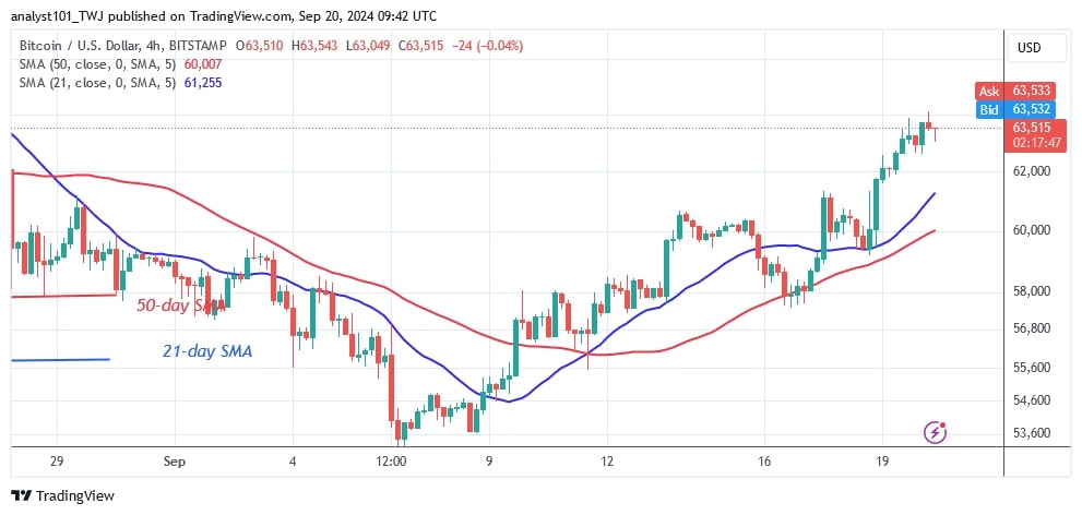 BTCUSD (4-hour Chart) -Sept.20.jpg