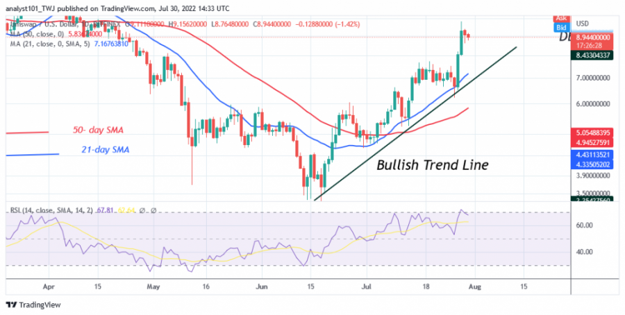 UNIUSD(Daily+Chart)+-+ກໍລະກົດ+30.png