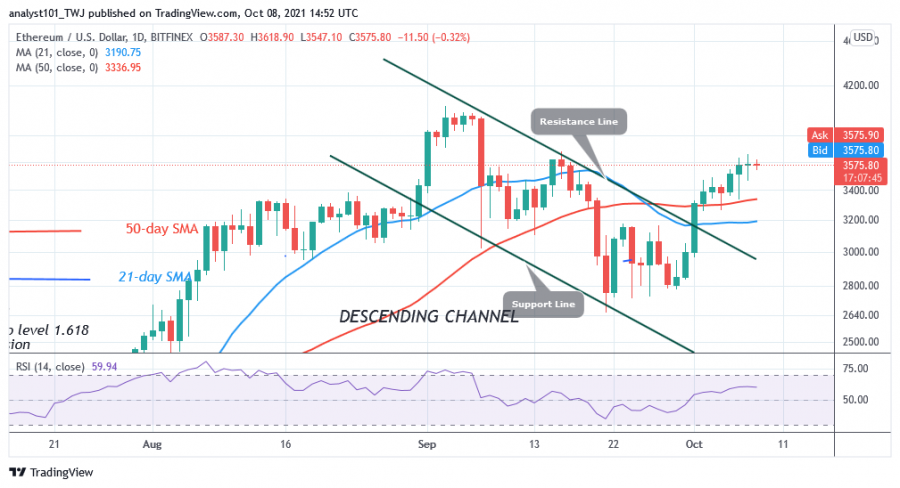 ETHUSD(Daily_Chart)__-OCT._8.png