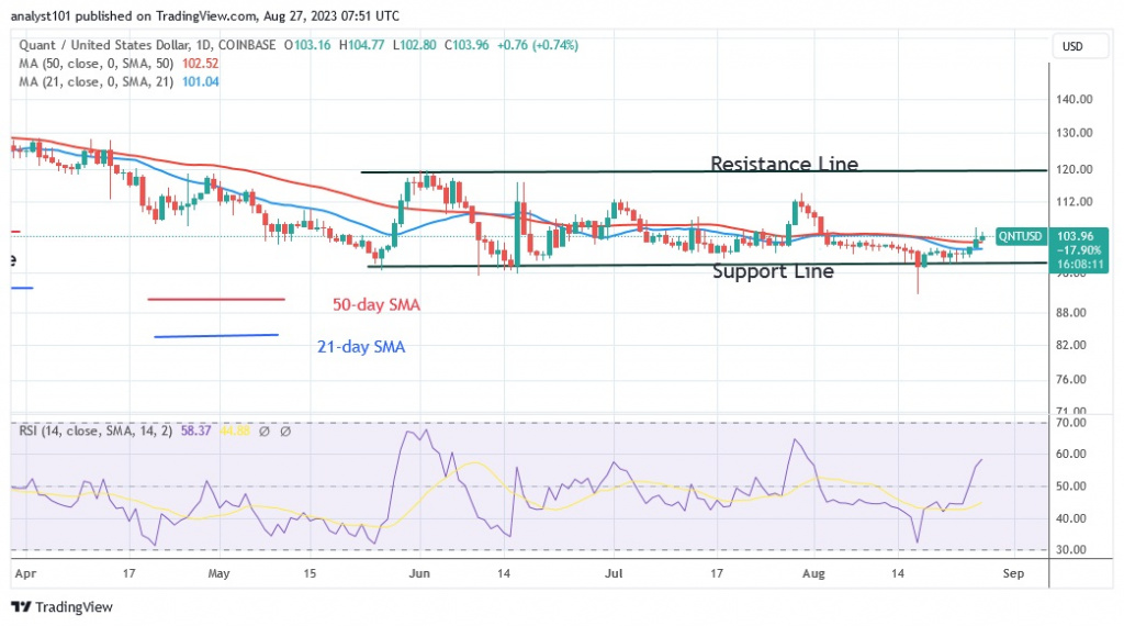 QNTUSD_(Daily Chart) – AUG. 27.23.jpg