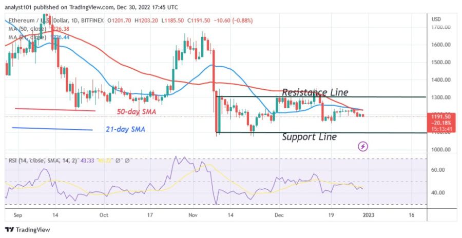 ETHUSD(Daily Chart) - december 30.22.jpg