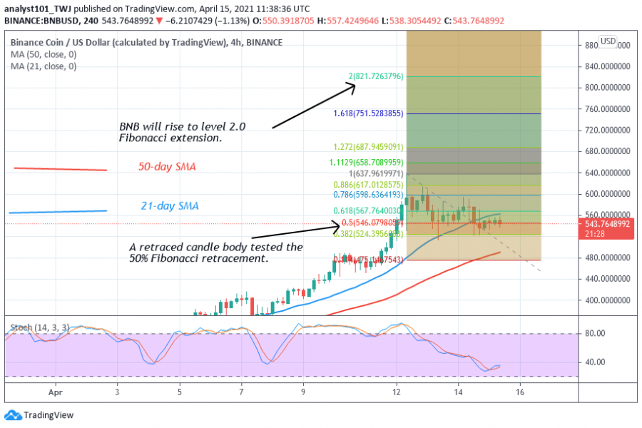 binance coin price prediction 2021 inr