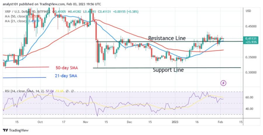 XRPUSD(Daily Chart) - February 3.23.jpg