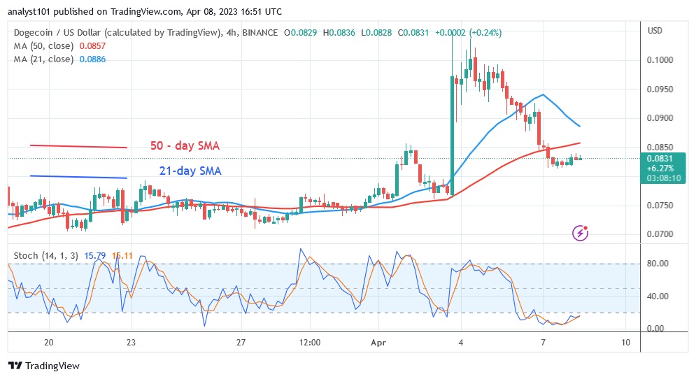 DOGEUSD(4 Hour Chart) - April 8.23.jpg