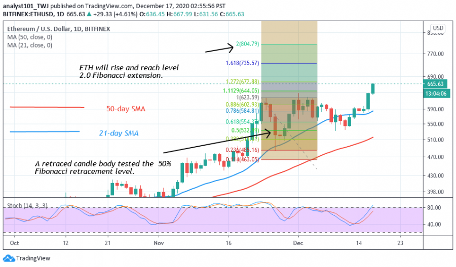 ETH-_Coinidol_2_chart.png