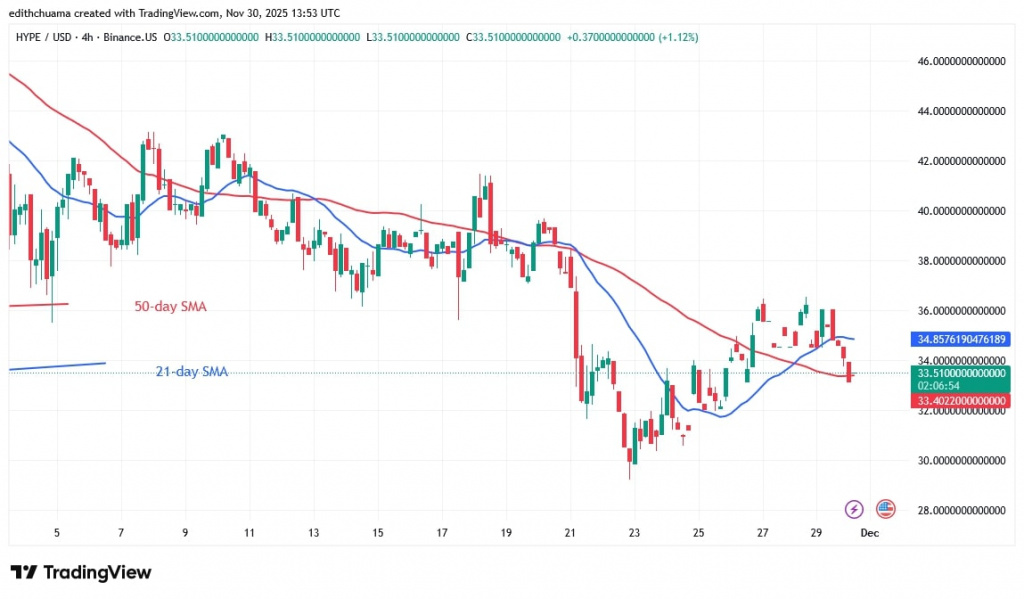 HYPEUSD_(4-Hour Chart) - NOV.30, 2025