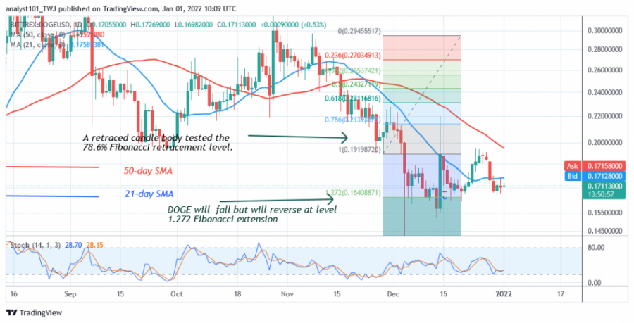 DOGEUSD (مخطط 4 ساعات) - يناير 1.png