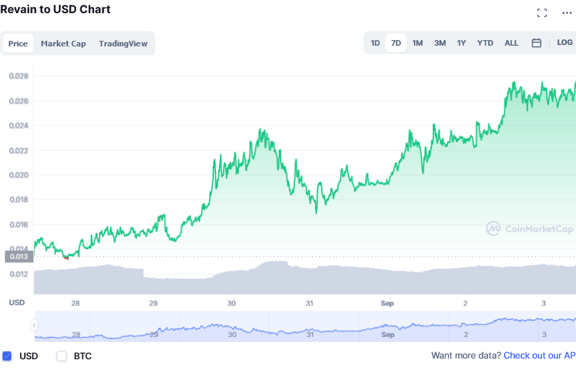 Screenshot_2021-09-03_at_14-00-37_Revain_price_today,_REV_live_marketcap,_chart,_and_info_CoinMarketCap.png