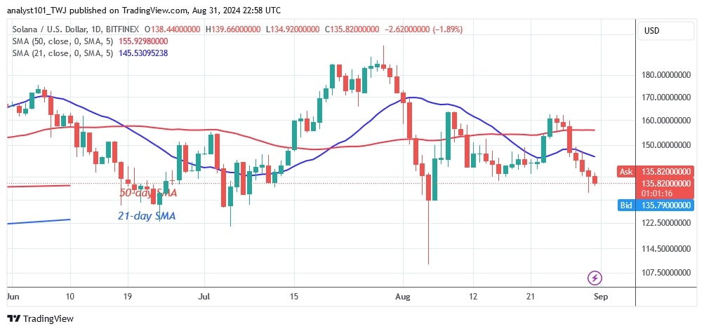 SOLUSD_(Daily Chart) – AUG. 31.jpg