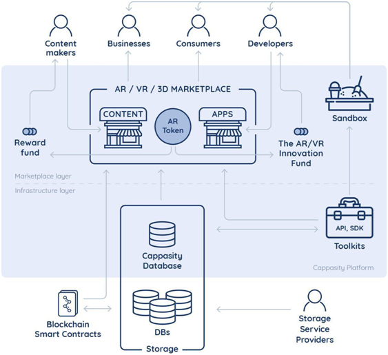 Cappasity crowdsale.png