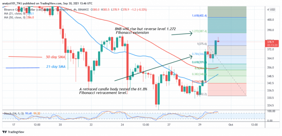 BNBUSD(_4_Hour_Chart_-_SEPT.30.png